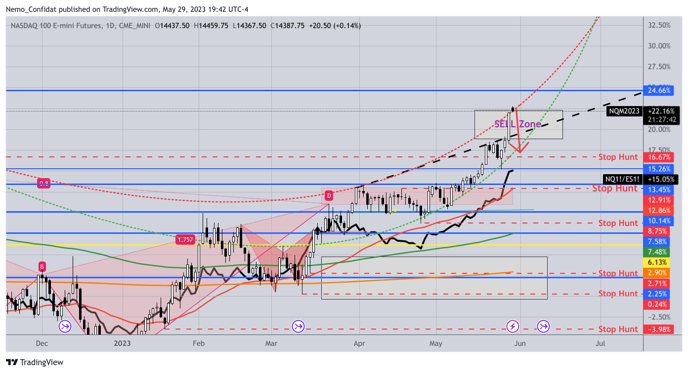 CME_MINI:NQ1! Chart Image by Nemo_Confidat