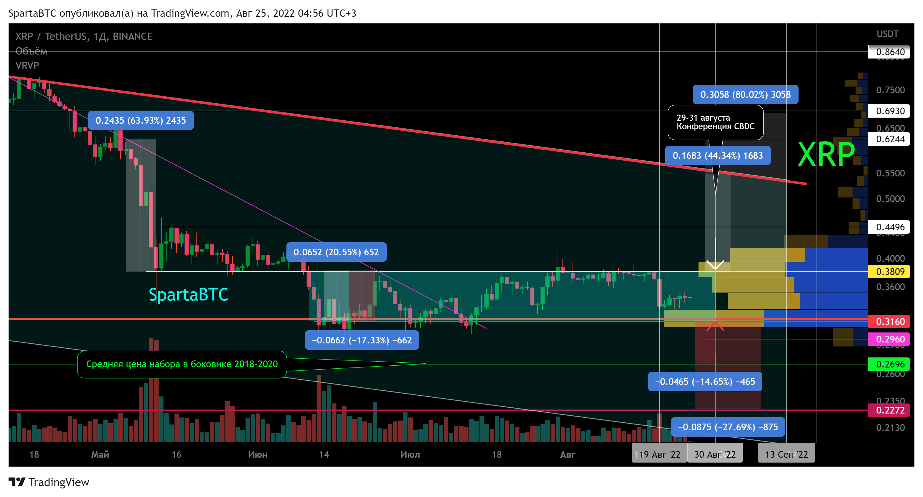 BINANCE:XRPUSDT Chart Image by SpartaBTC