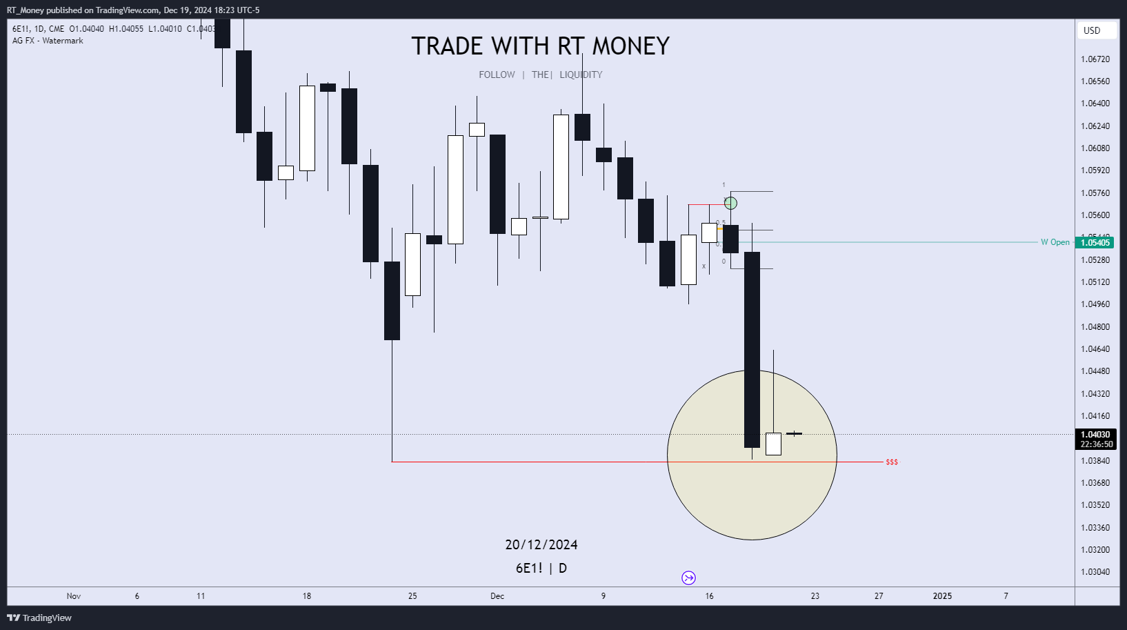 CME:6E1! Chart Image by RT_Money