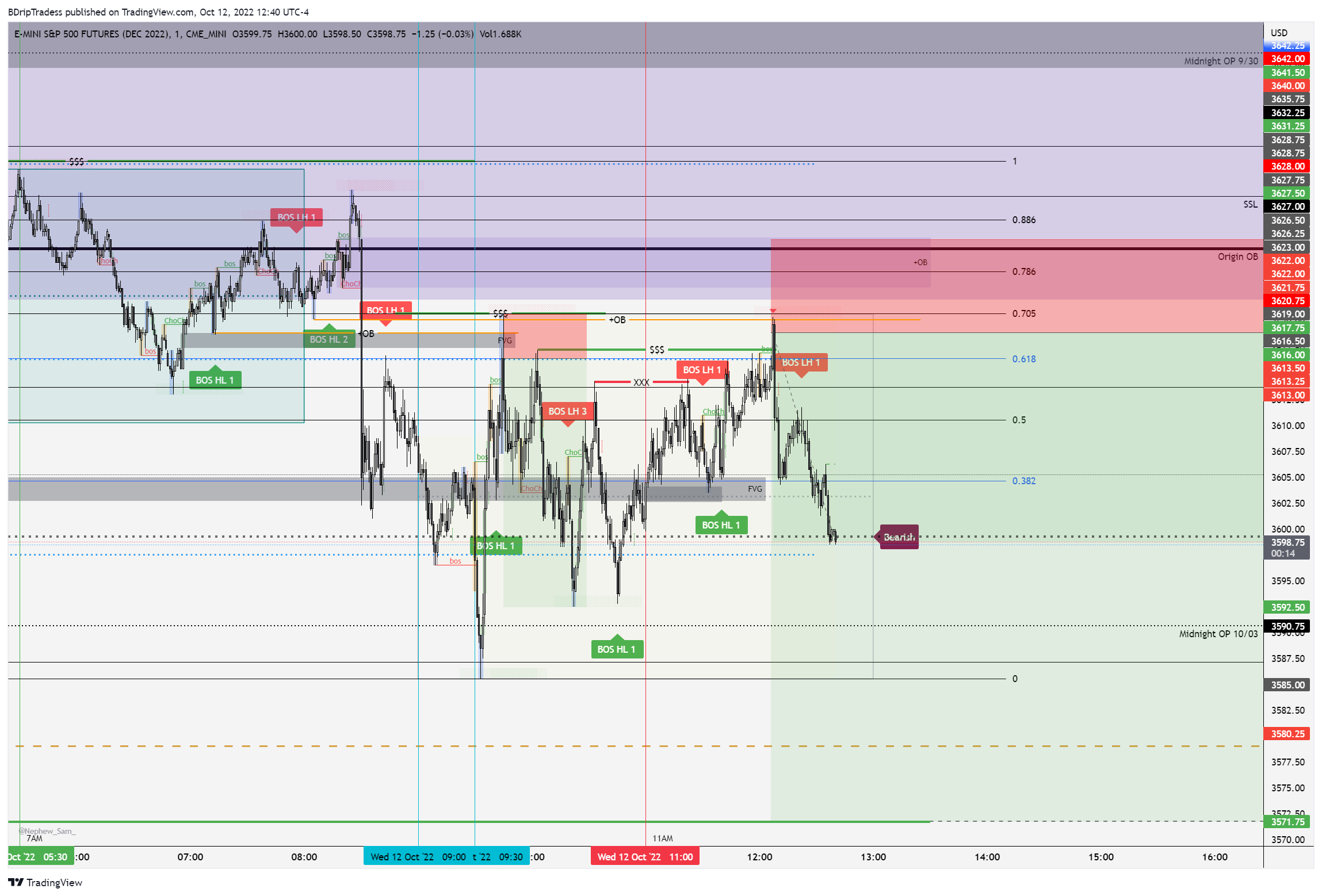 CME_MINI:ESZ2022 Chart Image by BDripTradess