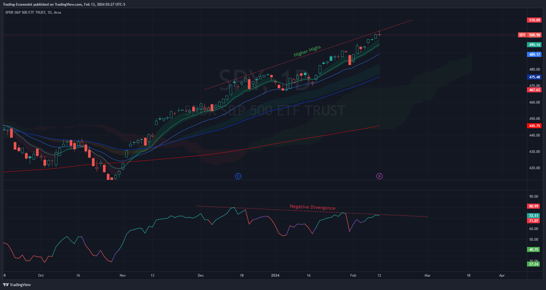 BATS:SPY Chart Image by Trading-Economist