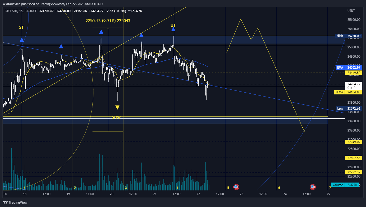 BINANCE:BTCUSDT Chart Image by WVitalievich