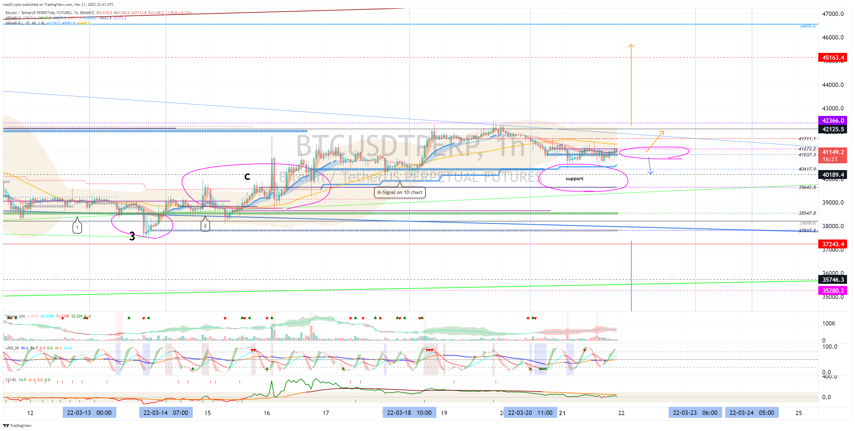 BINANCE:BTCUSDTPERP Chart Image by readCrypto