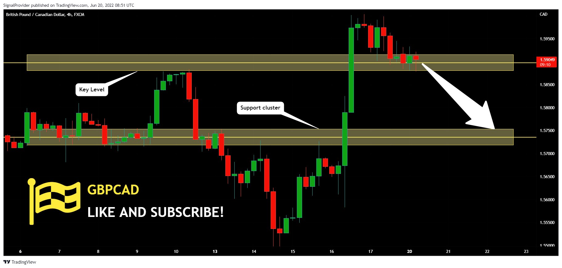 FX:GBPCAD Chart Image by SignalProvider