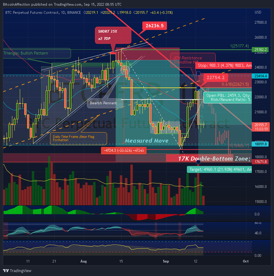 BINANCE:BTCPERP Chart Image by Mr_J__fx