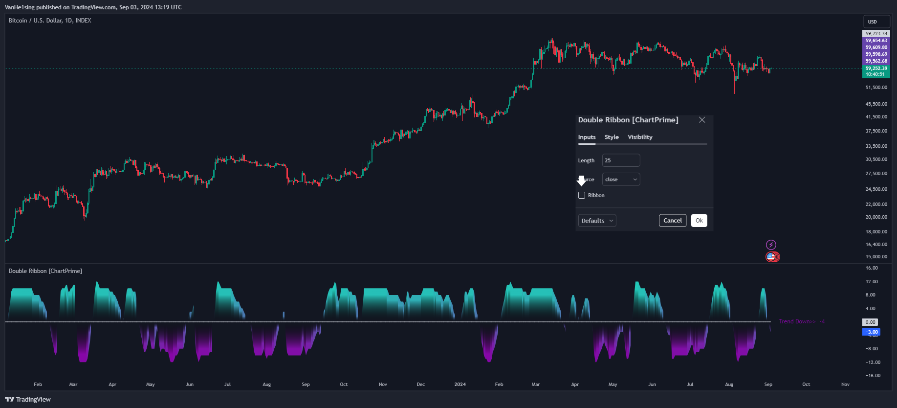 INDEX:BTCUSD Chart Image by VanHe1sing