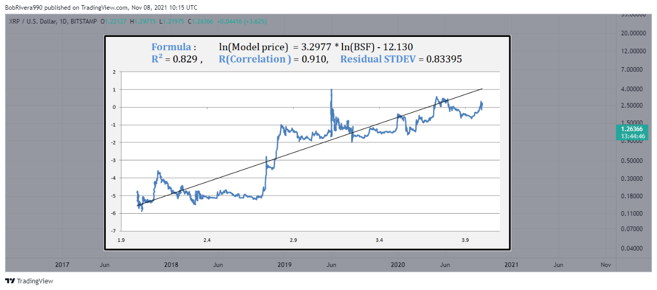 BITSTAMP:XRPUSD Chart Image by BobRivera990
