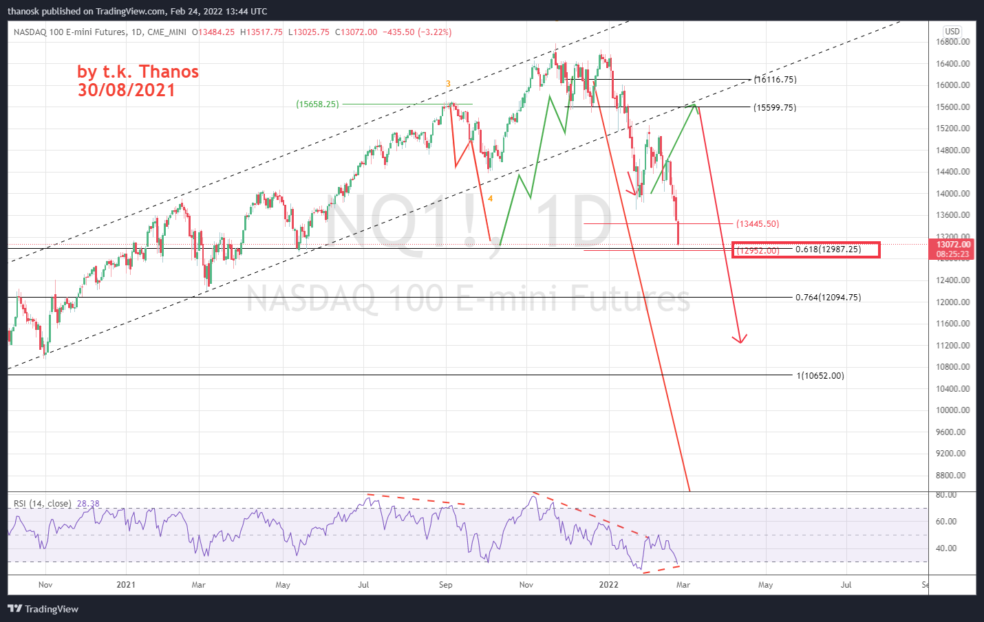 CME_MINI:NQ1! Chart Image by thanosk