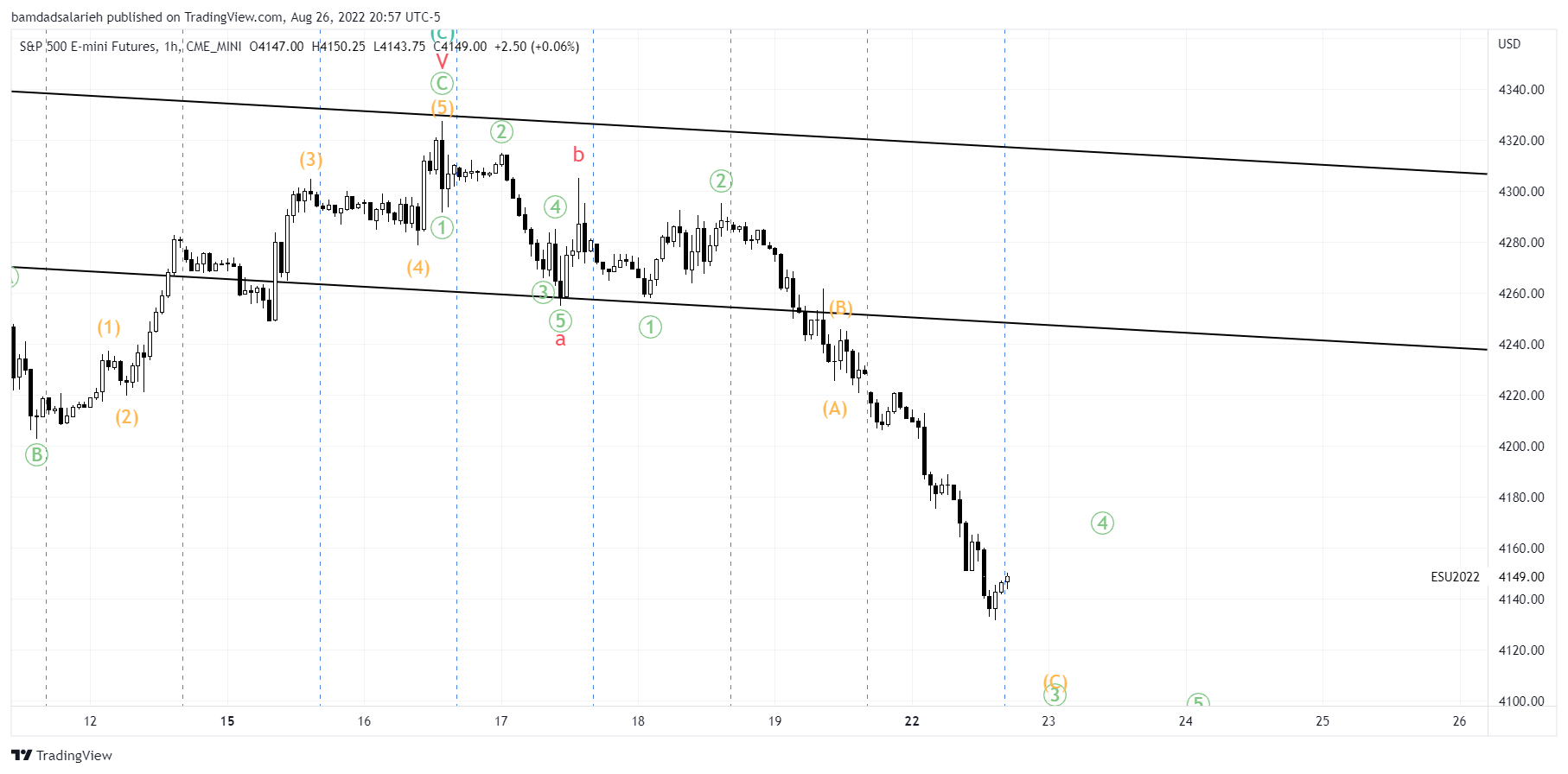 CME_MINI:ES1! Chart Image by bamdadsalarieh