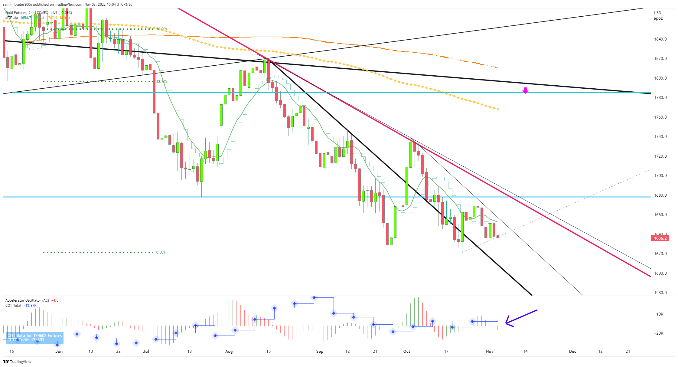 COMEX:GC1! Chart Image by ramin_trader2006