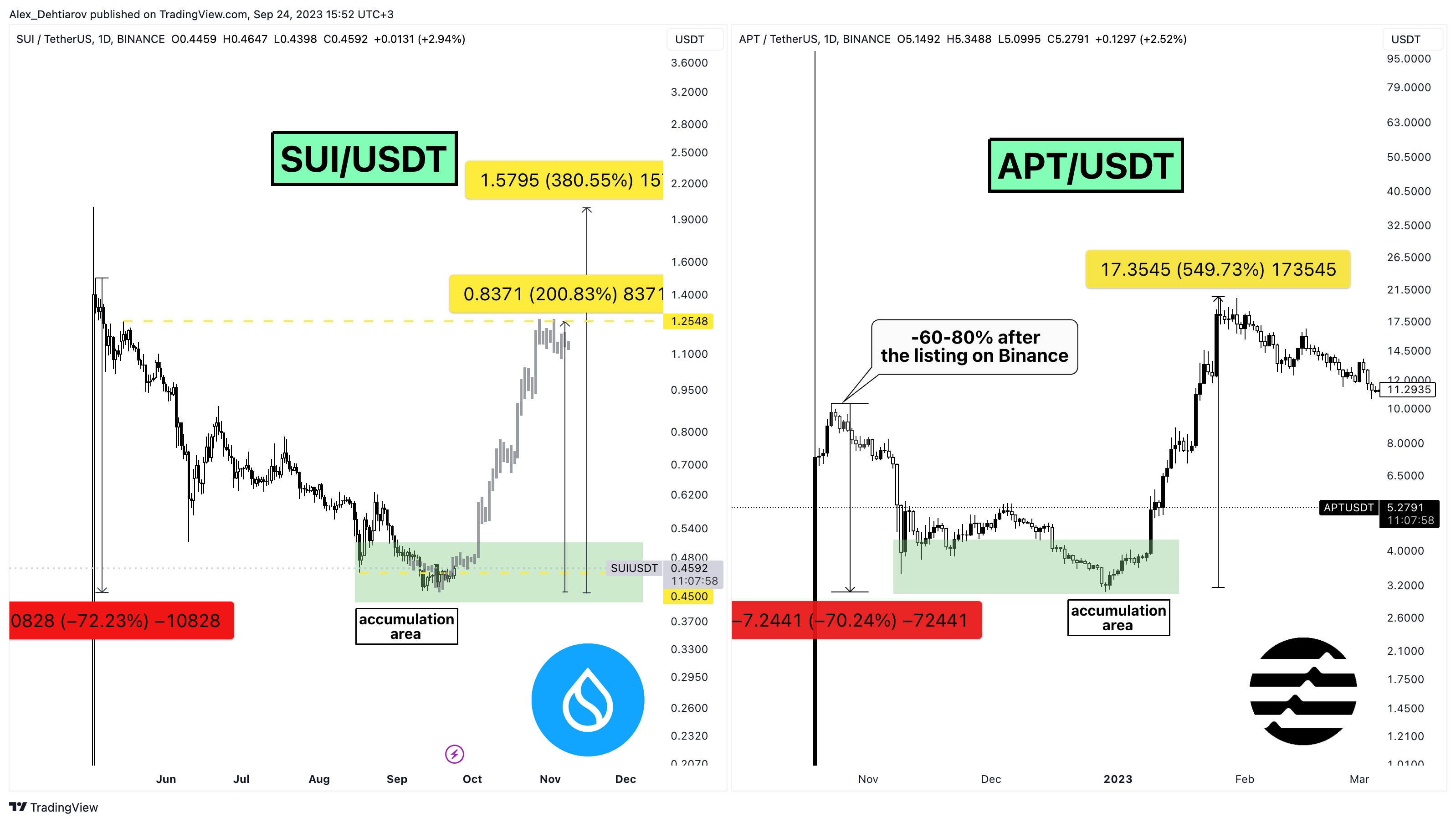 BINANCE:SUIUSDT Chart Image by Alex_Dehtiarov