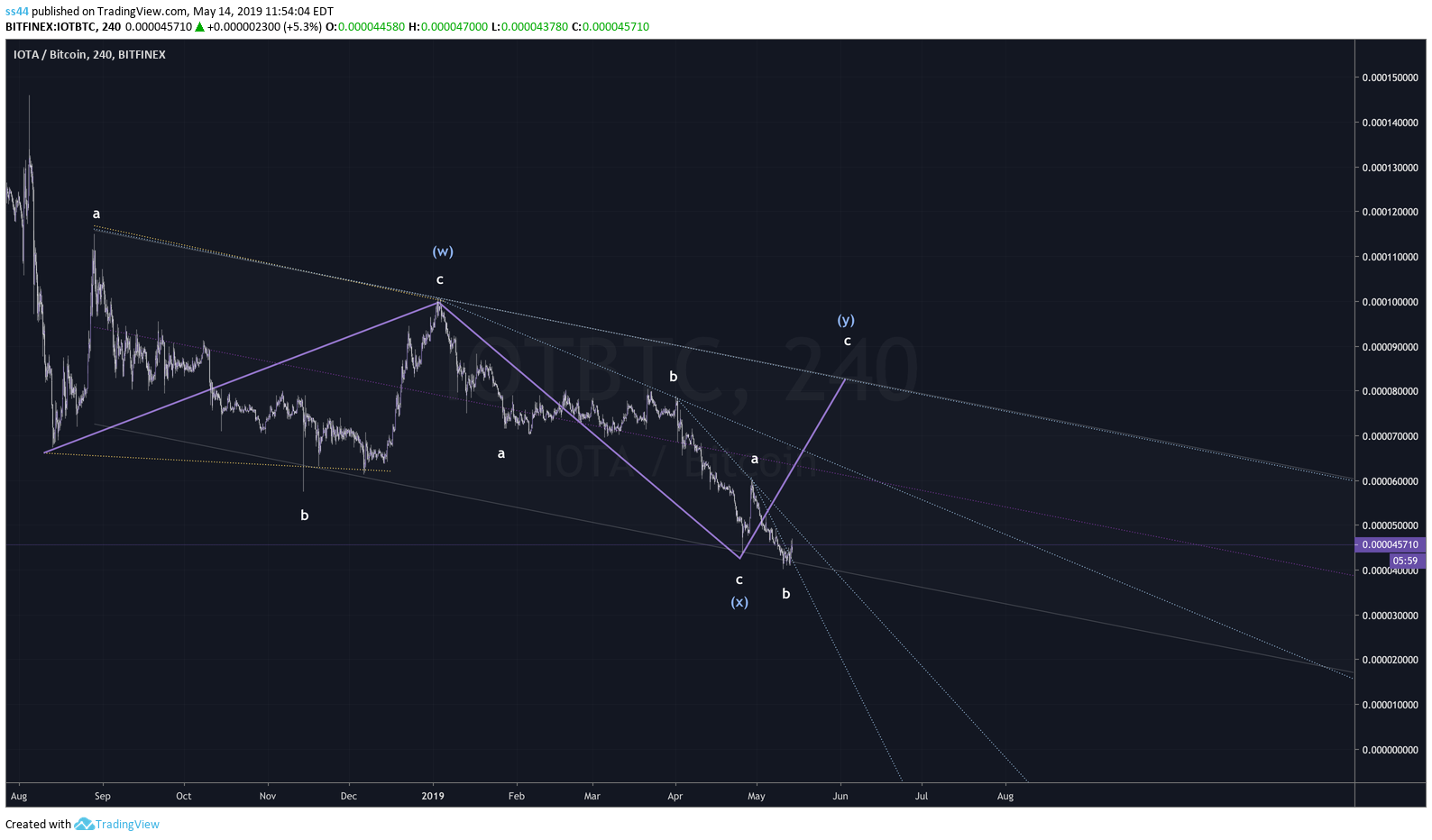  Chart Image