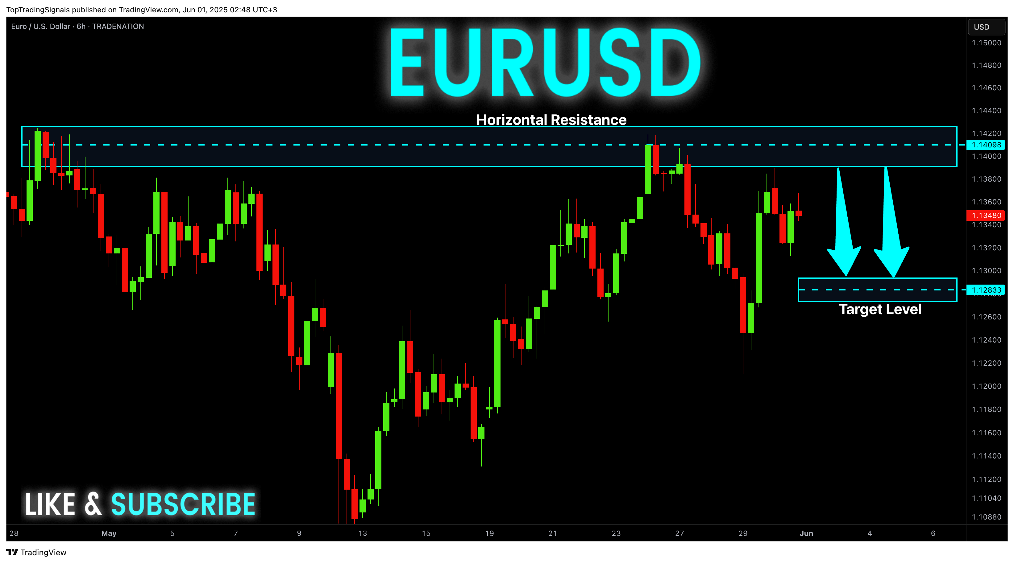 TRADENATION:EURUSD Chart Image by TopTradingSignals