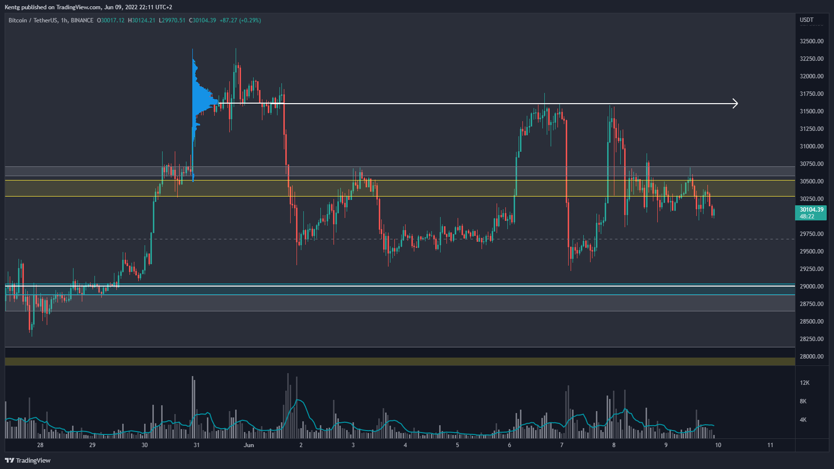 BINANCE:BTCUSDT Chart Image by Kentg