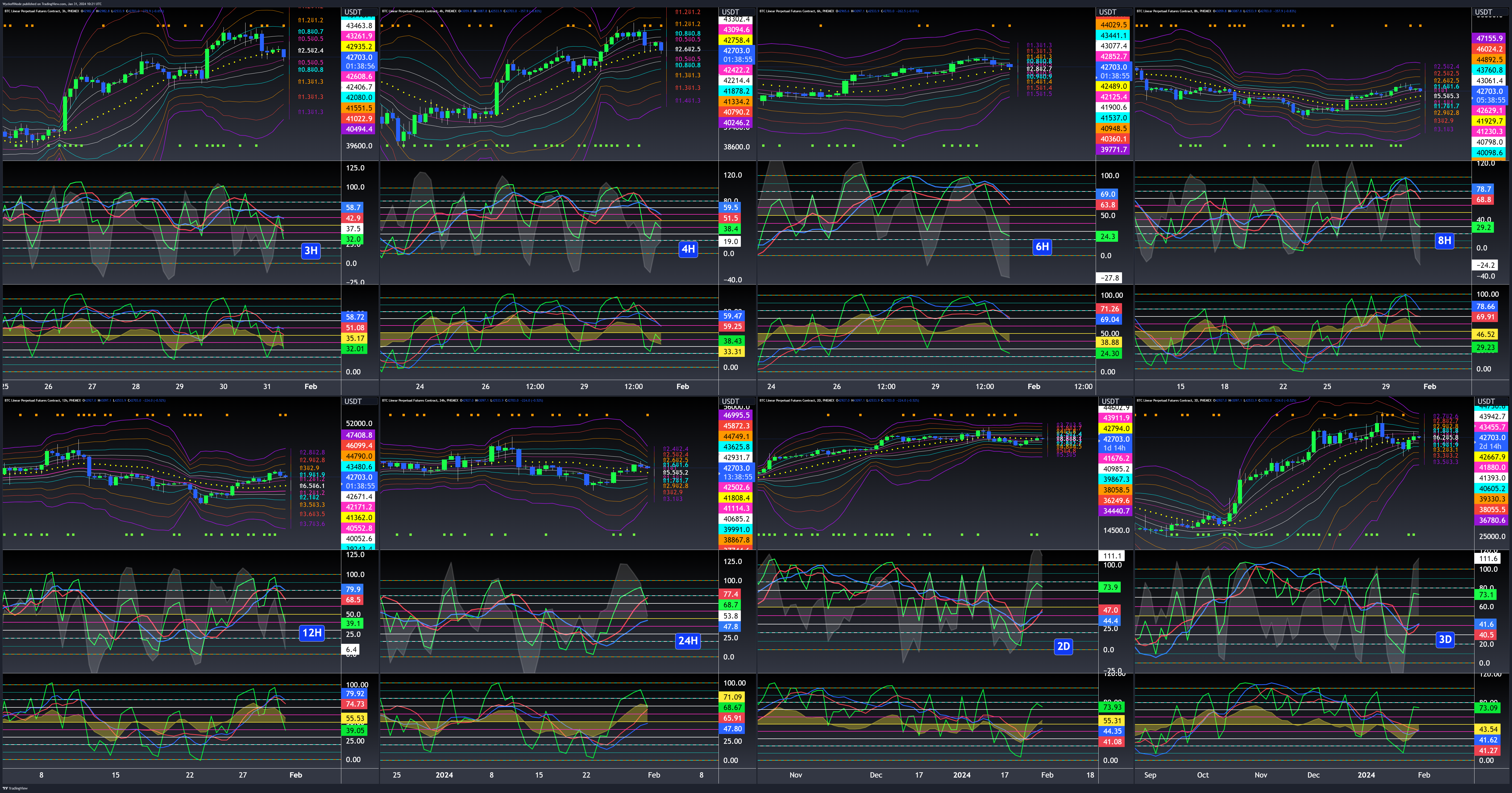 PHEMEX:BTCUSDT.P Chart Image by WyckoffMode