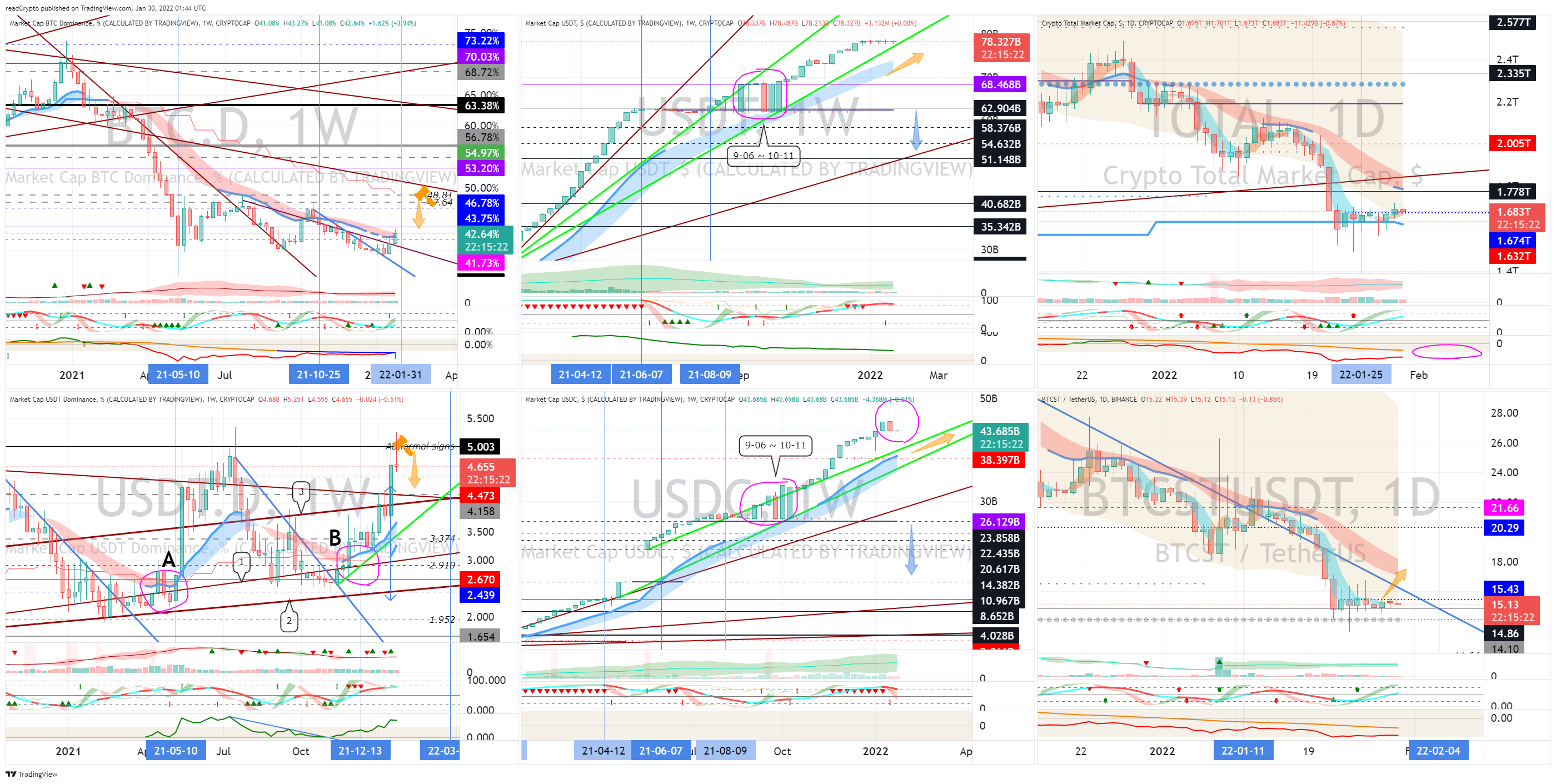 CRYPTOCAP:BTC.D Chart Image by readCrypto