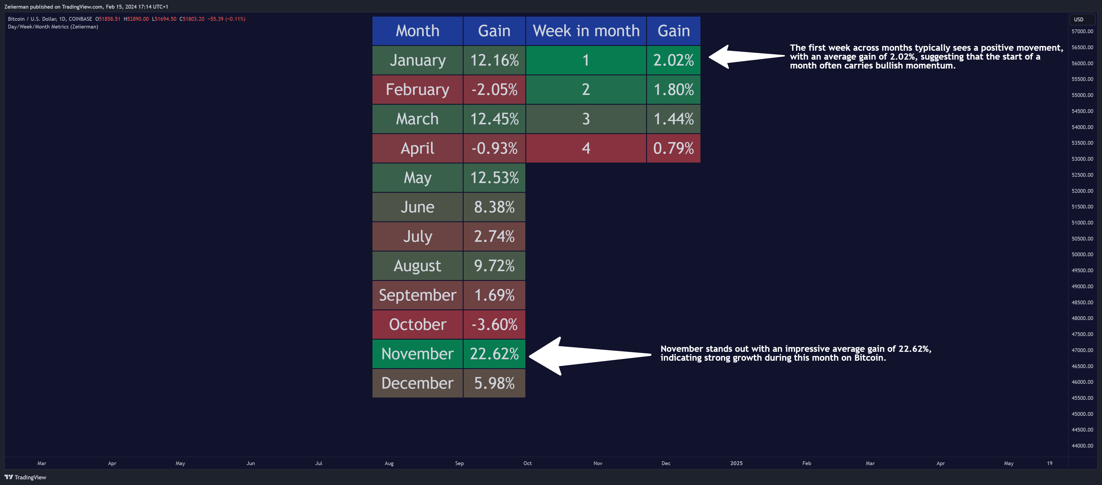 COINBASE:BTCUSD Chart Image by Zeiierman