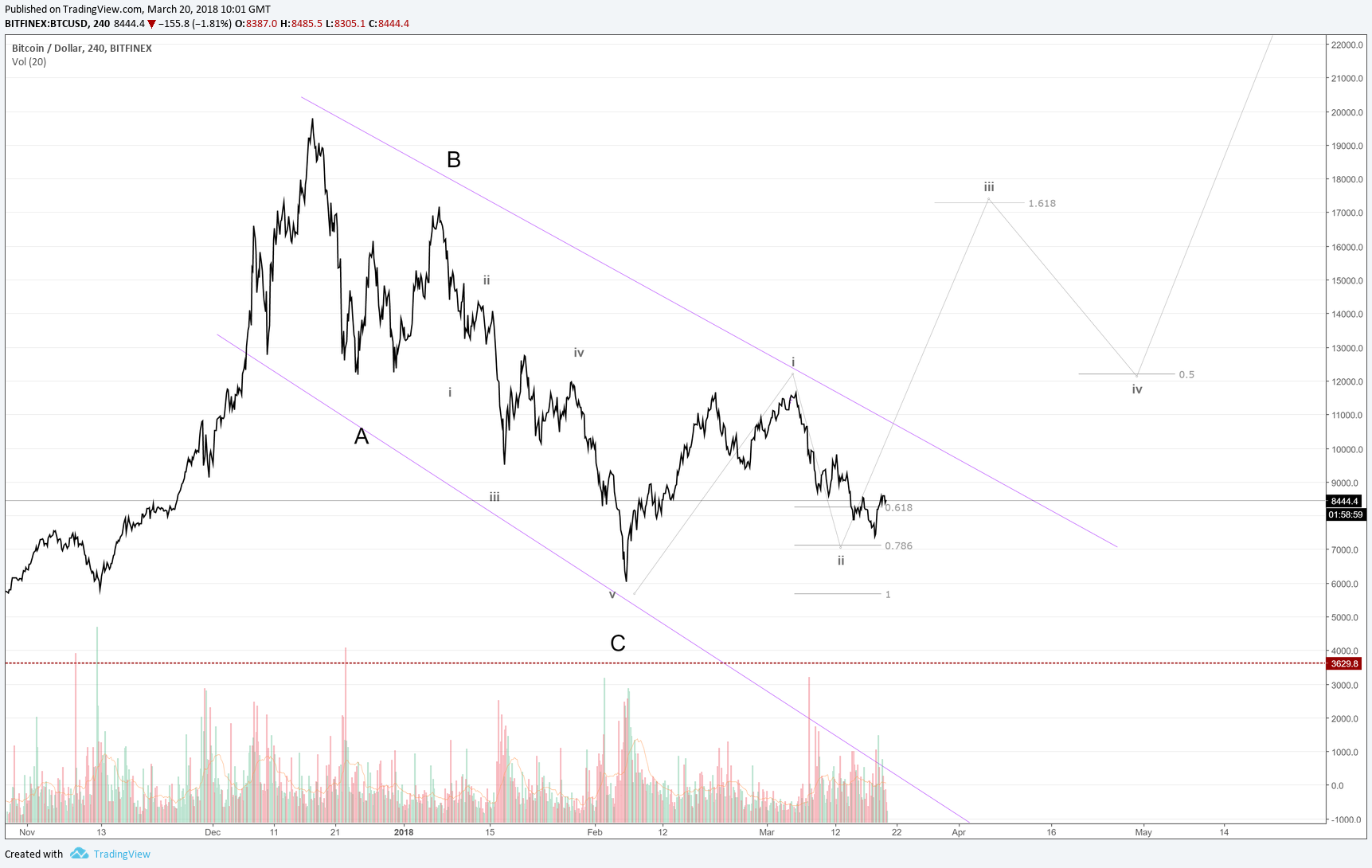  Chart Image