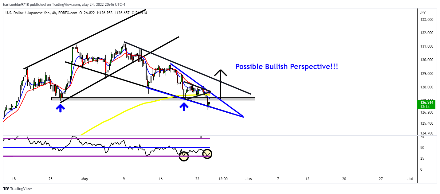 FOREXCOM:USDJPY Chart Image by harisonhbn9718