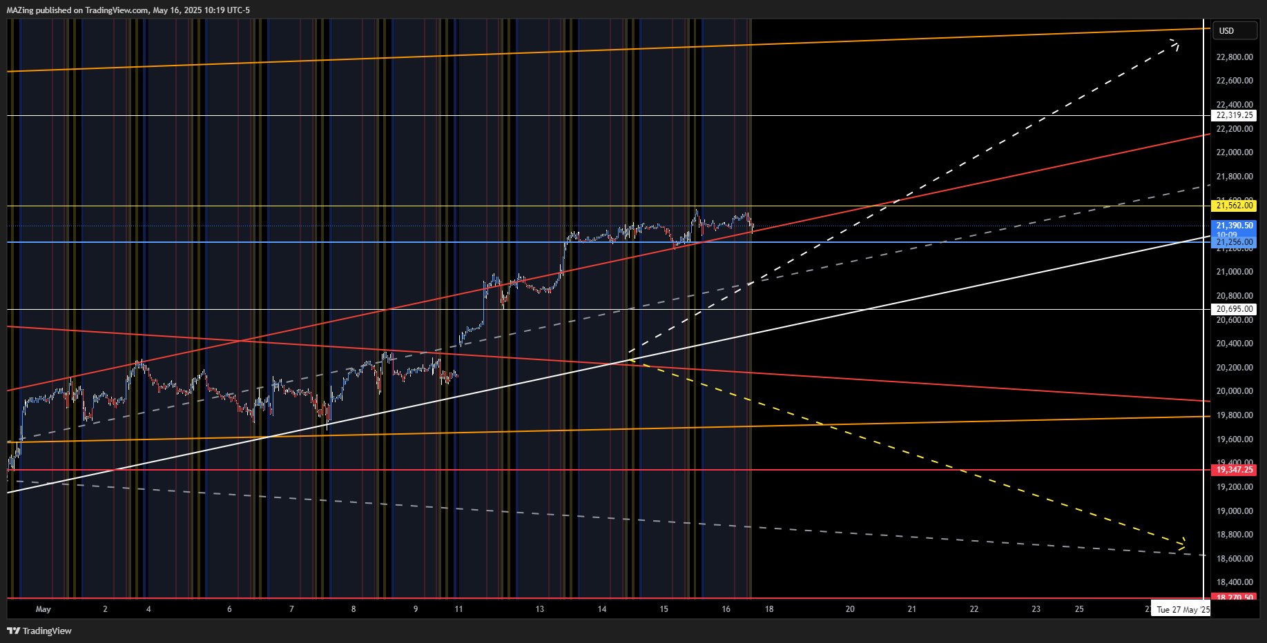 CME_MINI:NQ1! Chart Image by MAZing