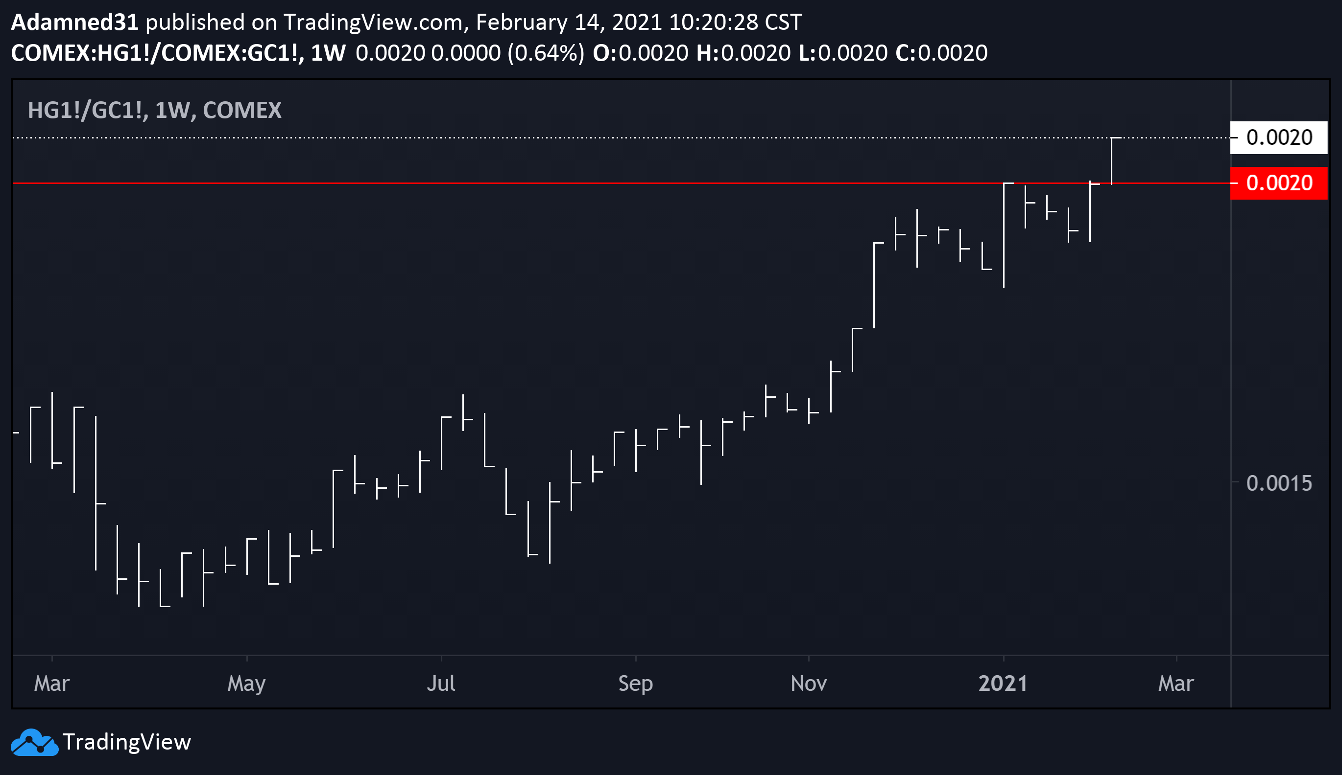  Chart Image