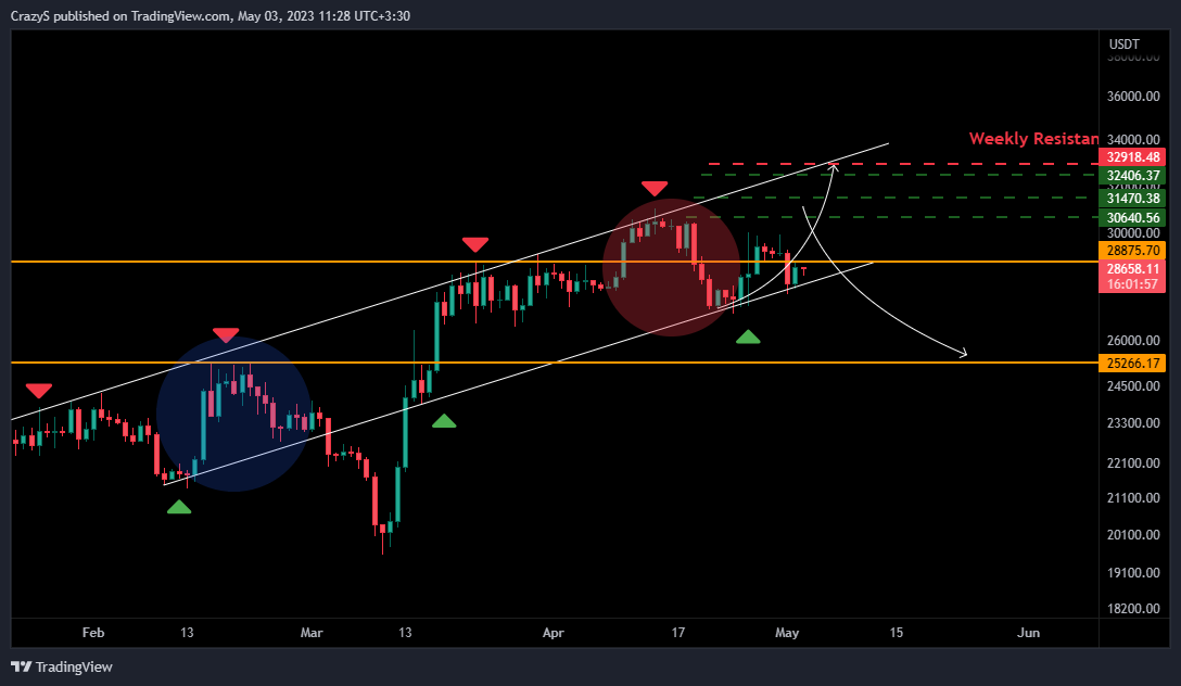 BINANCE:BTCUSDT Chart Image by CrazyS