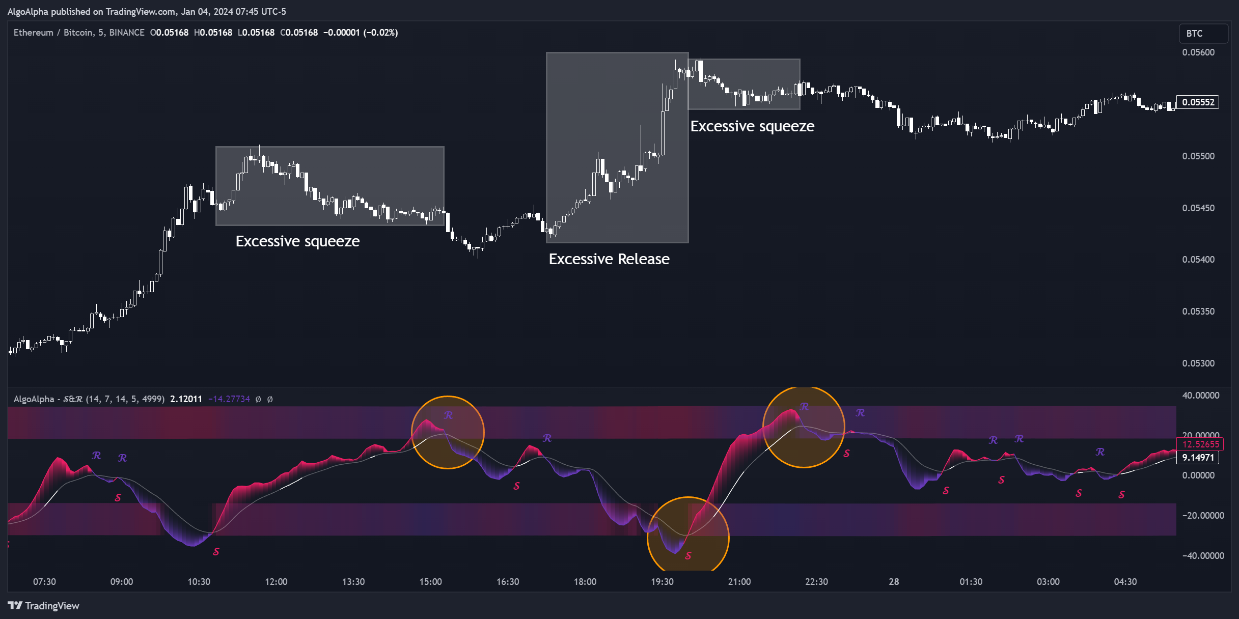 BINANCE:ETHBTC Chart Image by AlgoAlpha