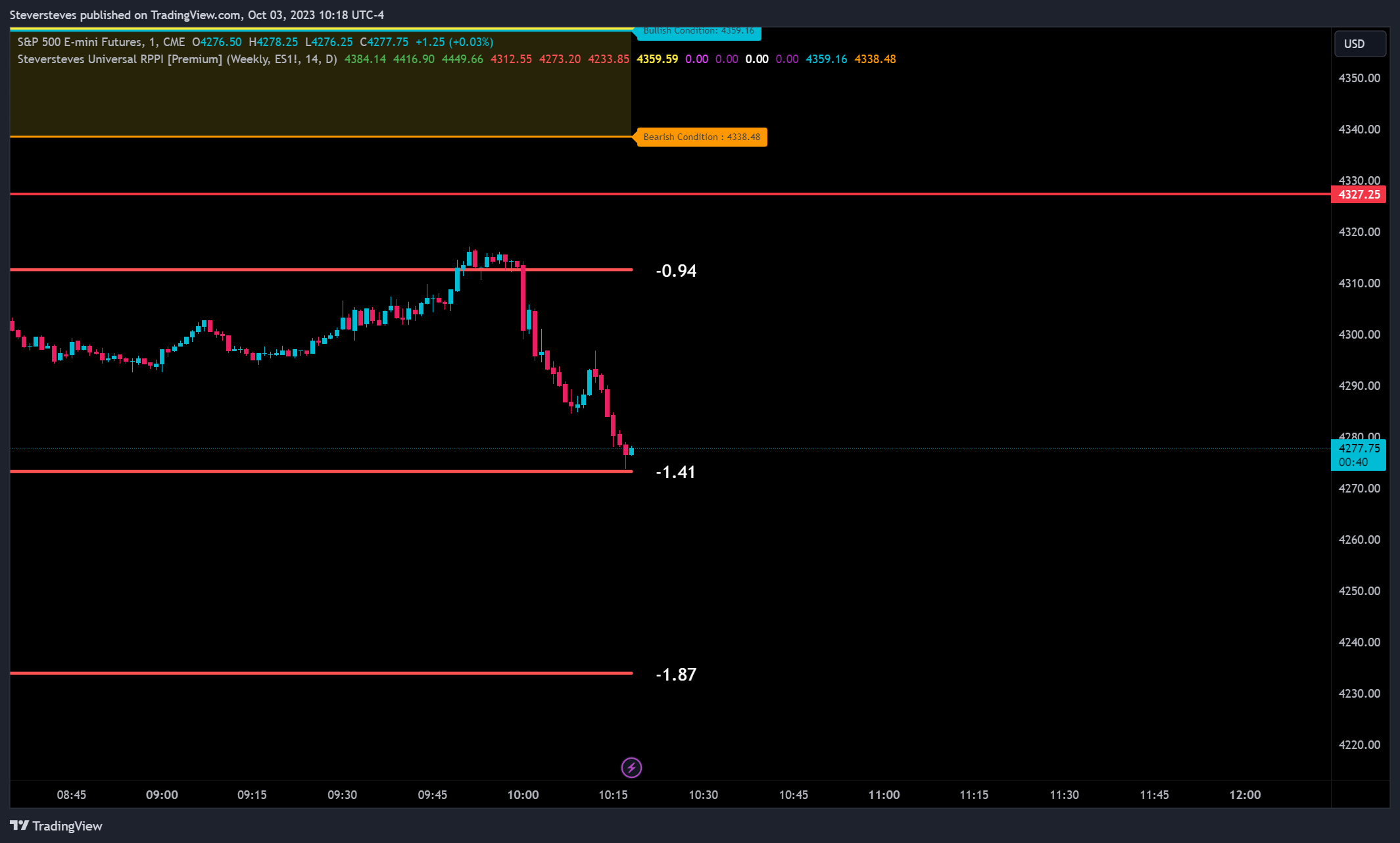 CME_MINI:ES1! Chart Image by Steversteves