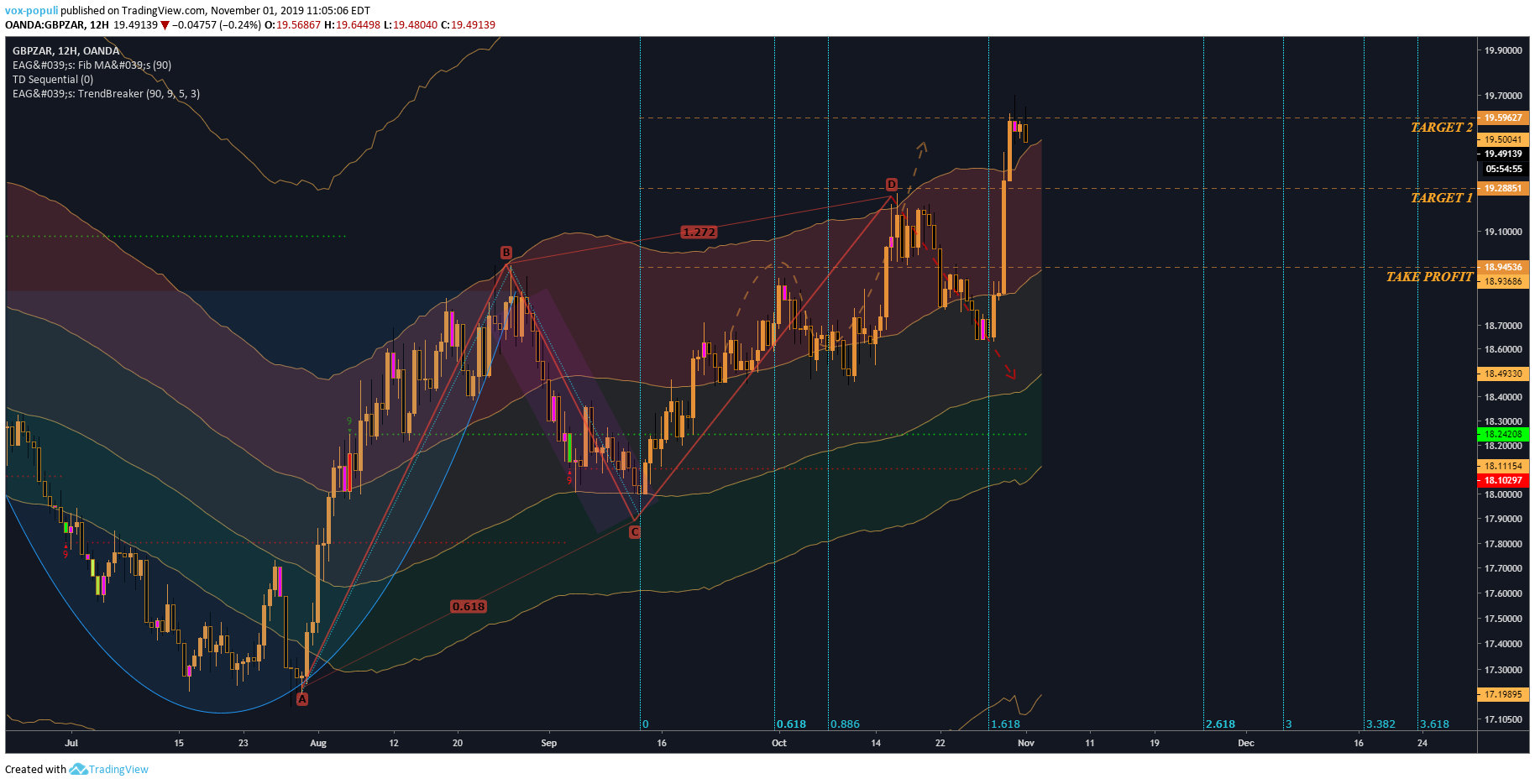  Chart Image