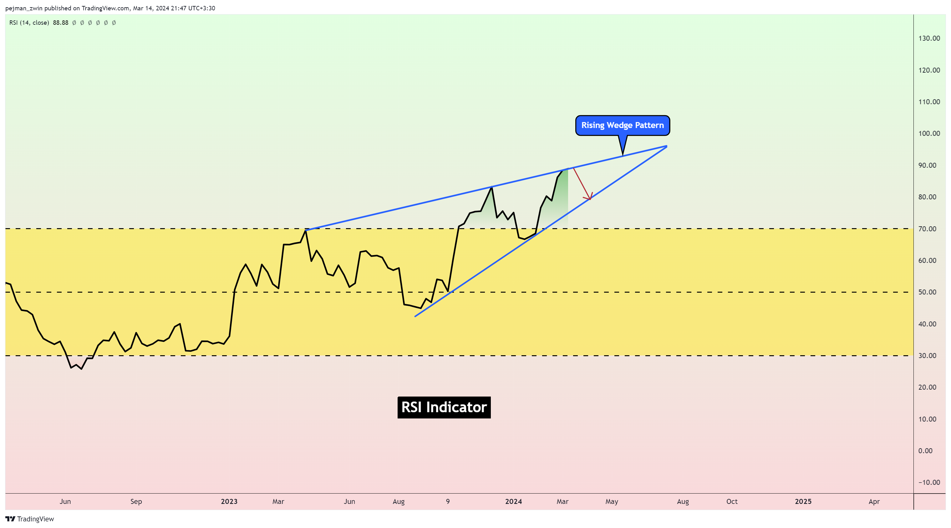 BINANCE:BTCUSDT Chart Image by pejman_zwin