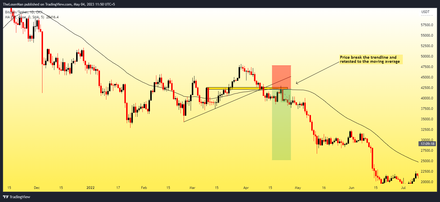 OKX:BTCUSDT Chart Image by TheLoserMan