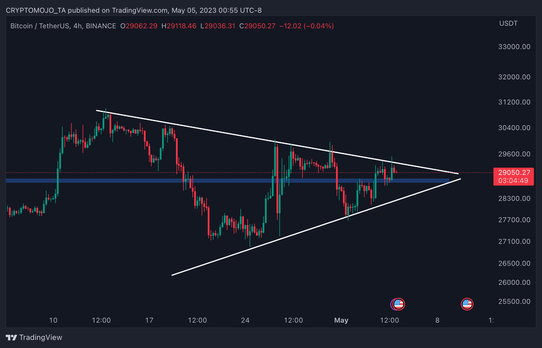 BINANCE:BTCUSDT Chart Image by CRYPTOMOJO_TA