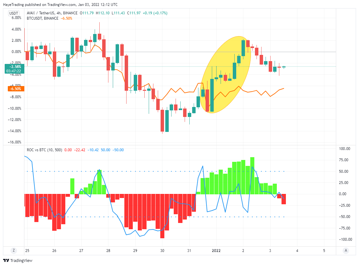 BINANCE:AVAXUSDT Chart Image by HayeTrading