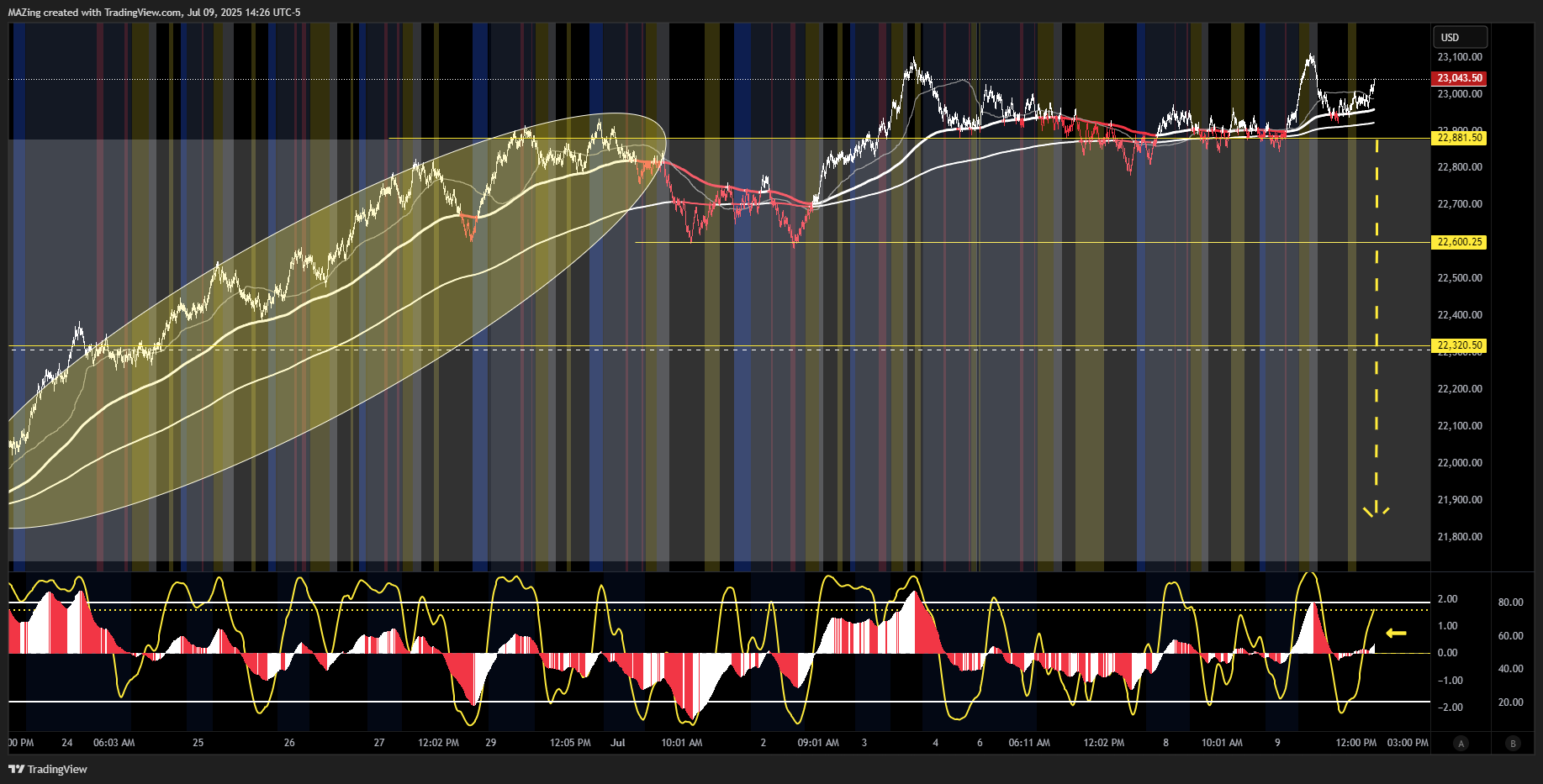 CME_MINI:NQ1! Chart Image by MAZing