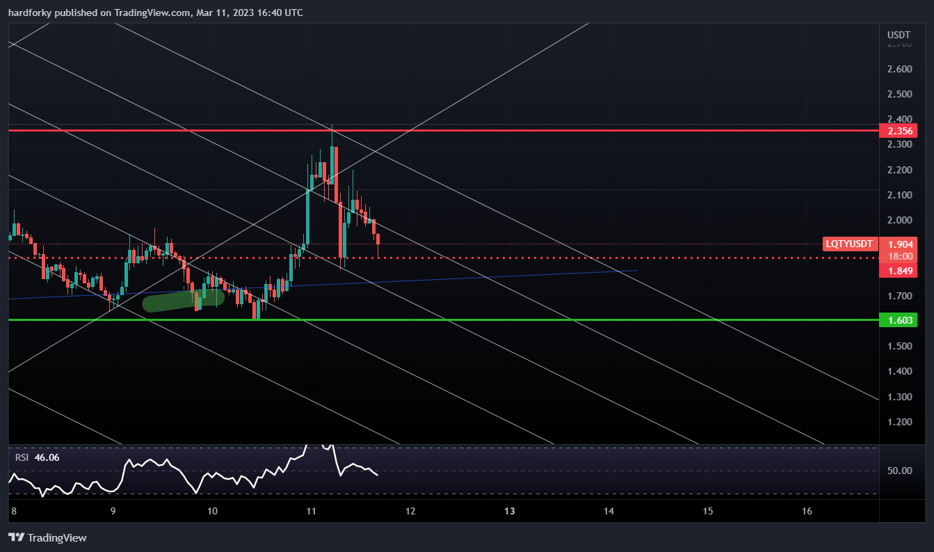 BINANCE:LQTYUSDT Chart Image by hardforky