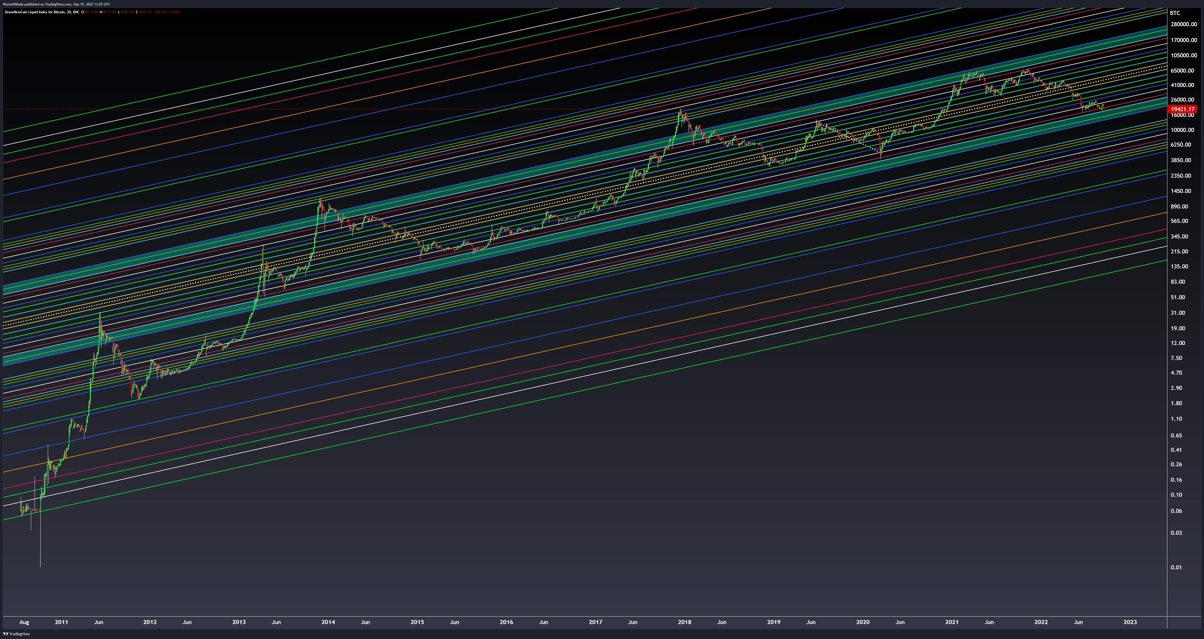 BNC:BLX Chart Image by WyckoffMode