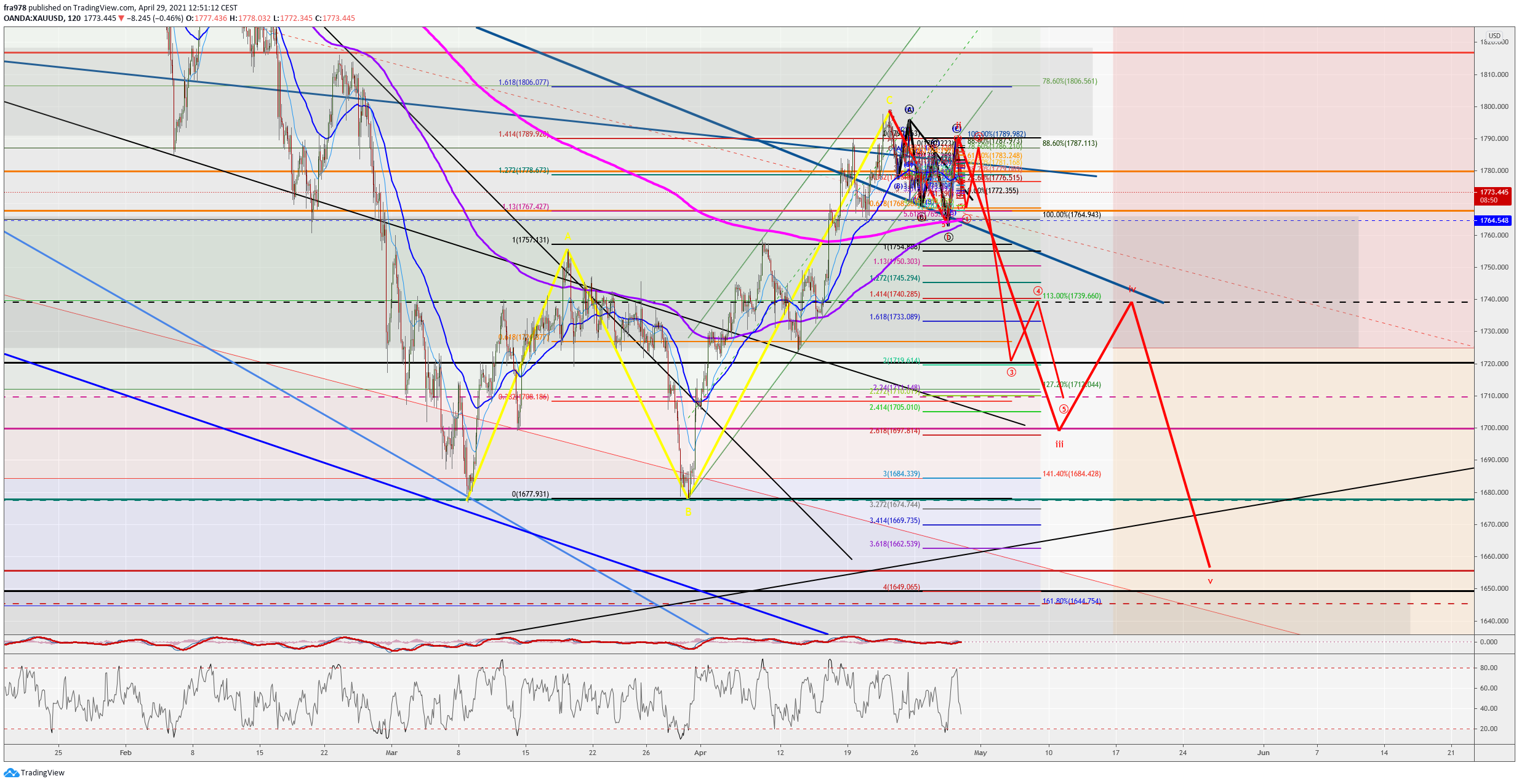  Chart Image