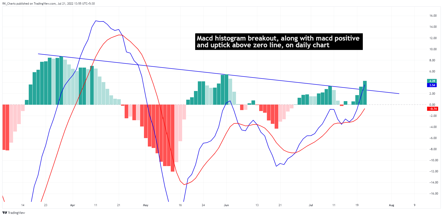 NSE:BHARATFORG Chart Image by RK_Chaarts
