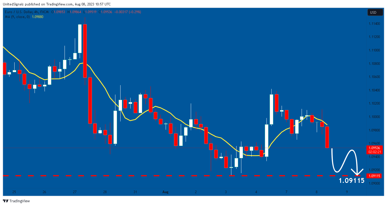 FX:EURUSD Chart Image by UnitedSignals
