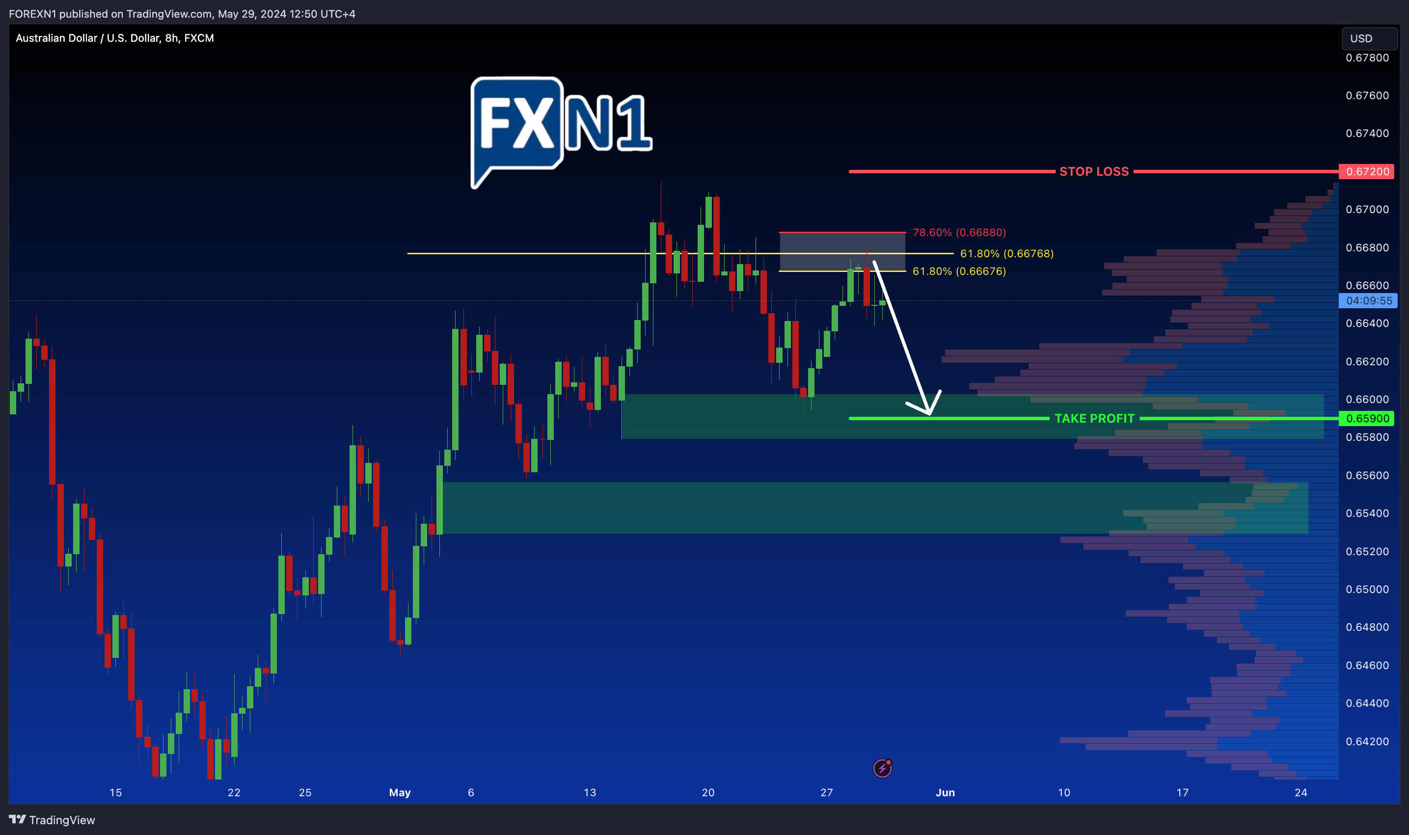 FX:AUDUSD Chart Image by FOREXN1