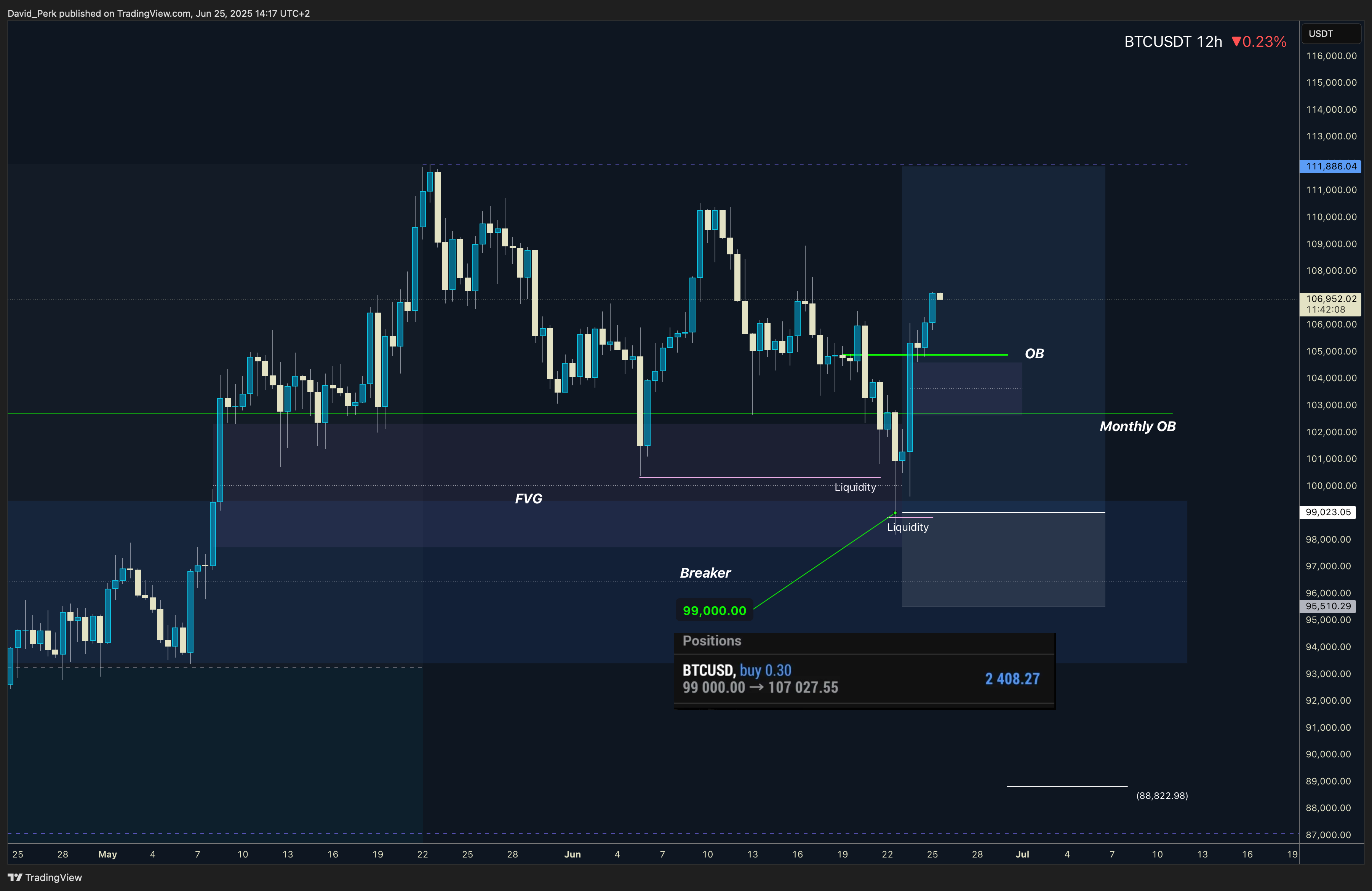 BINANCE:BTCUSDT Chart Image by David_Perk