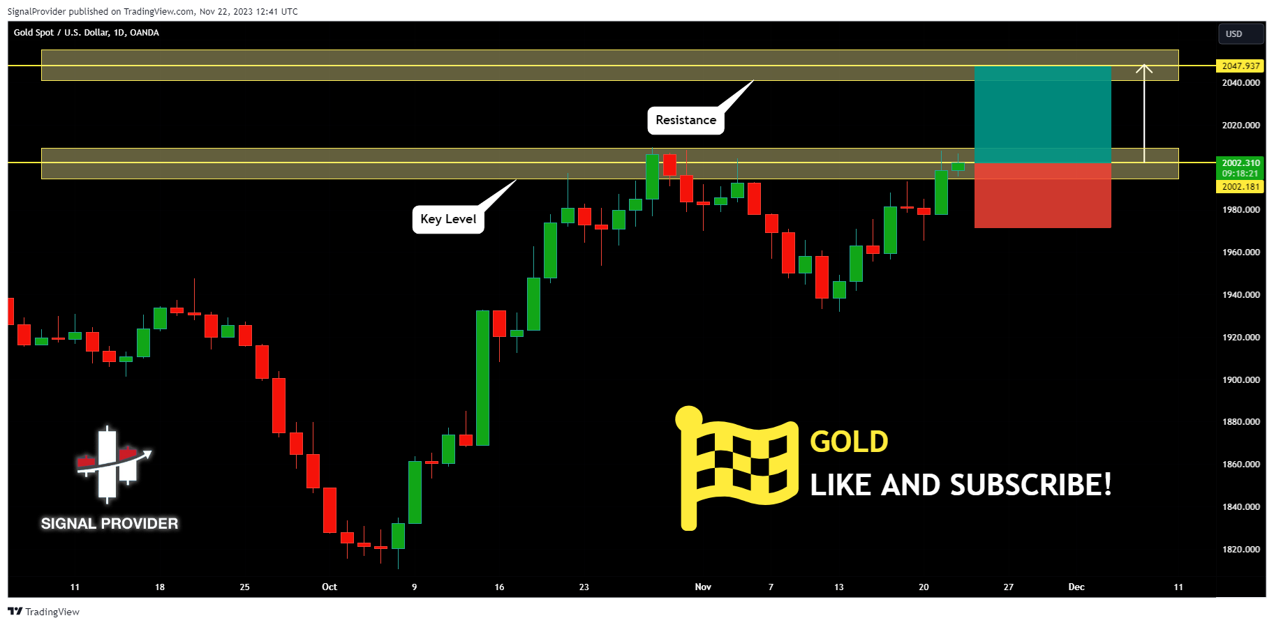 OANDA:XAUUSD Chart Image by SignalProvider
