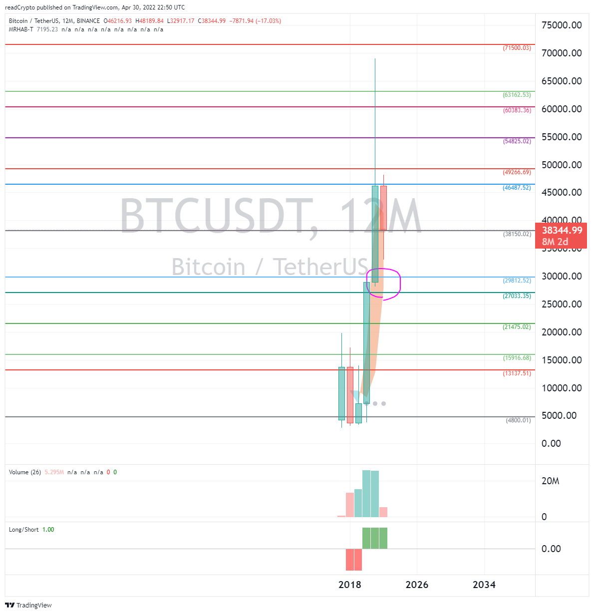 BINANCE:BTCUSDT Chart Image by readCrypto