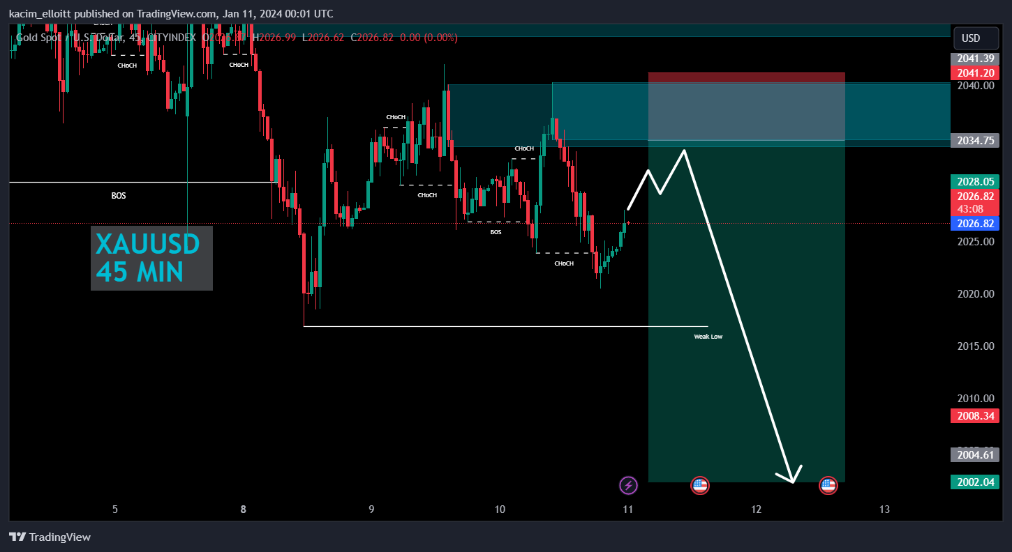 CITYINDEX:XAUUSD Chart Image by kacim_elloitt