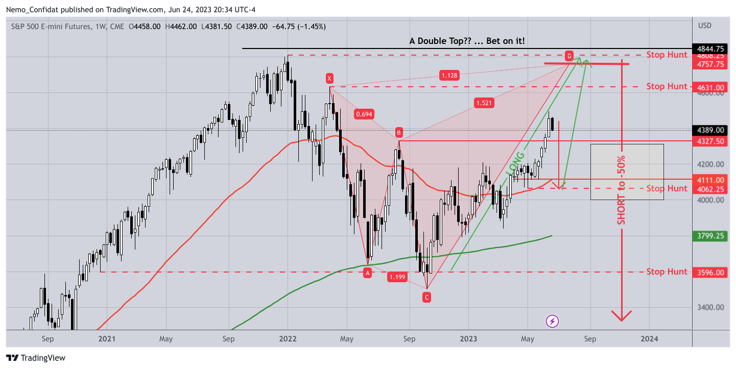 CME_MINI:ES1! Chart Image by Nemo_Confidat