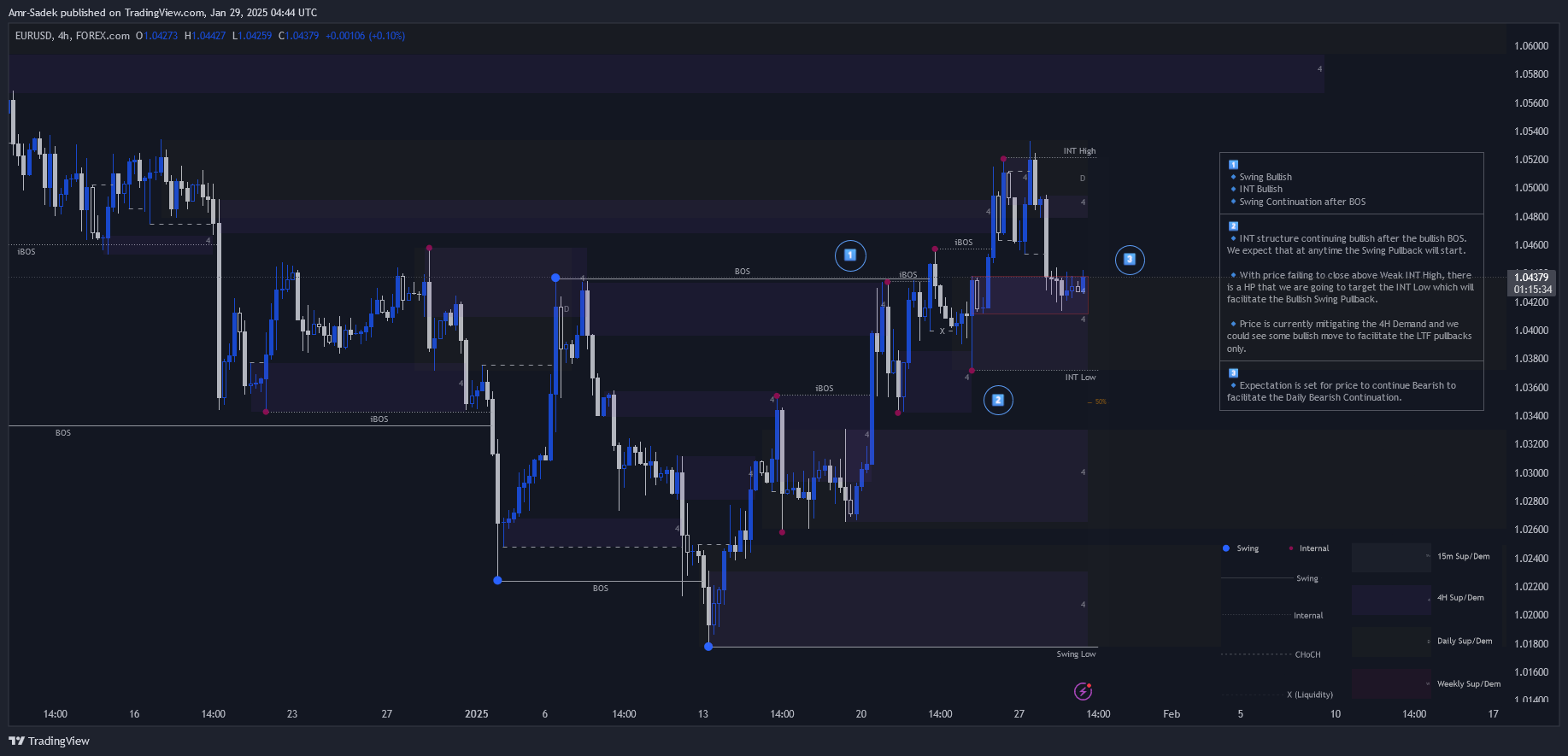 FOREXCOM:EURUSD Chart Image by Amr-Sadek