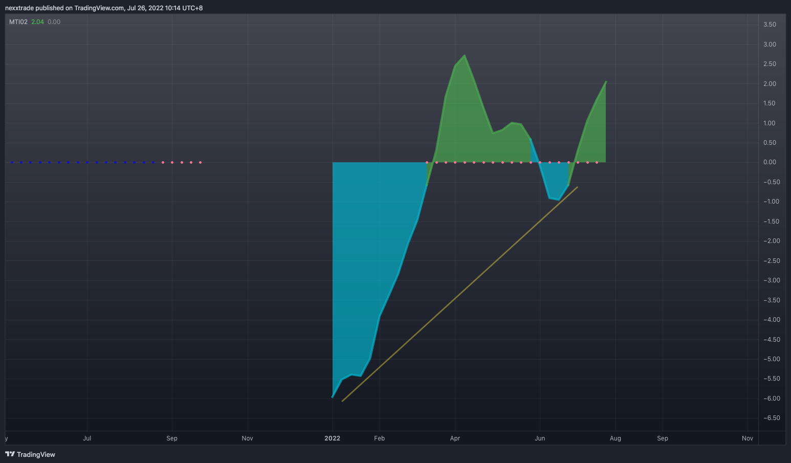 NYSE:AGL Chart Image by nexxtrade