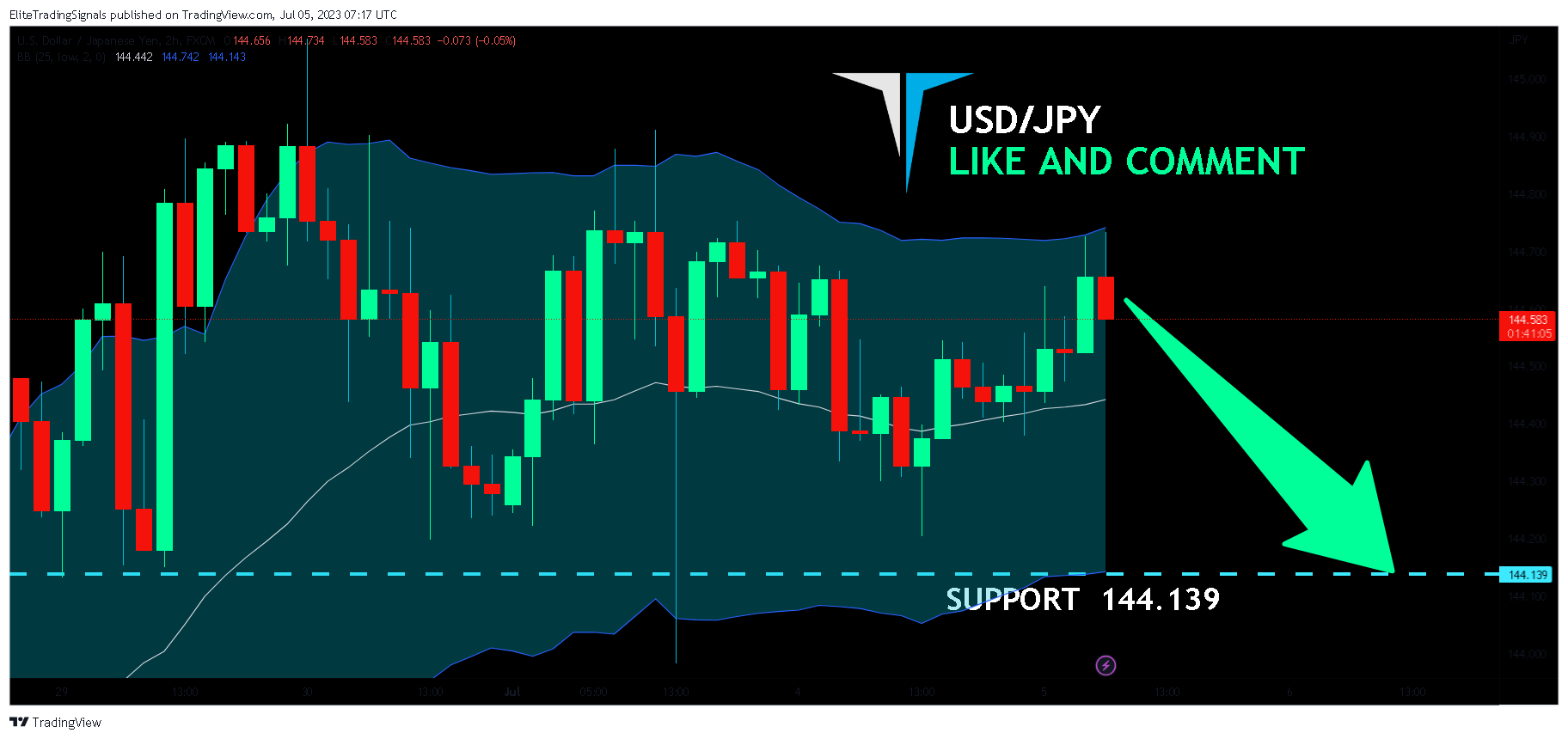 FX:USDJPY Chart Image by EliteTradingSignals