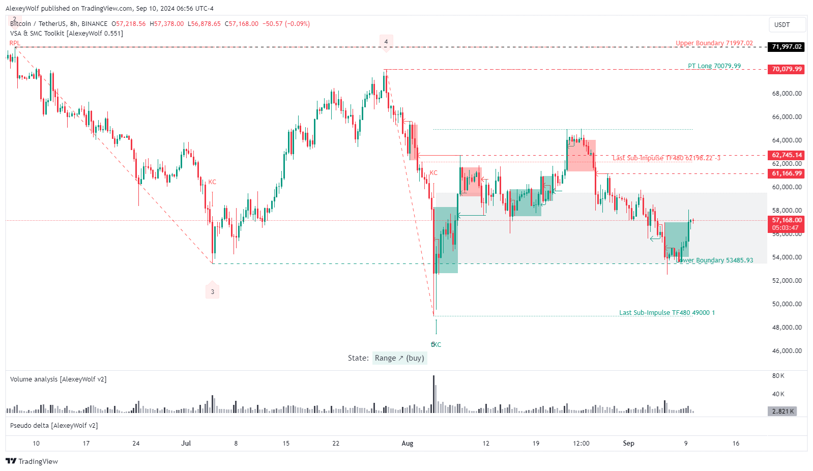 BINANCE:BTCUSDT Chart Image by AlexeyWolf