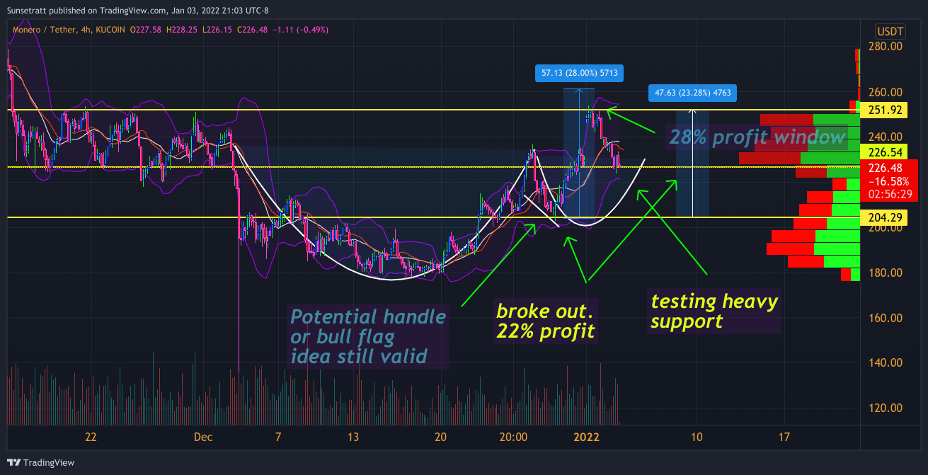 KUCOIN:XMRUSDT Chart Image by Sunsetratt